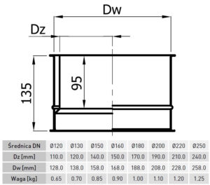 Wkładka kominowa dwuścienna DARCO ⌀120mm